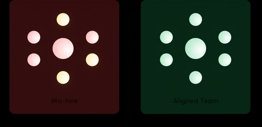 MyCulture.ai methodology feature preview
