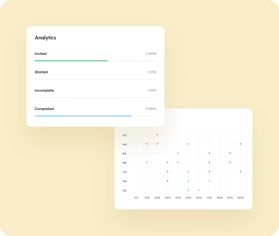 Presentation-ready Reports